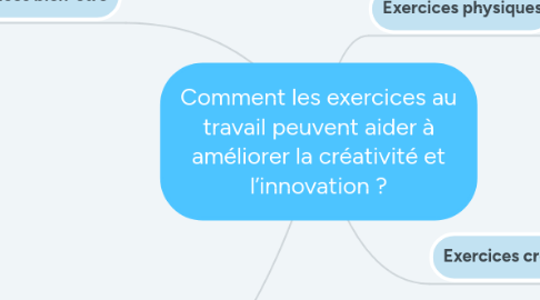 Mind Map: Comment les exercices au travail peuvent aider à améliorer la créativité et l’innovation ?