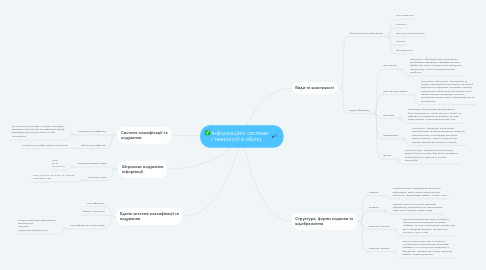 Mind Map: Інформаційні системи і технології в обліку