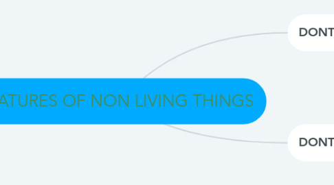 Mind Map: FEATURES OF NON LIVING THINGS