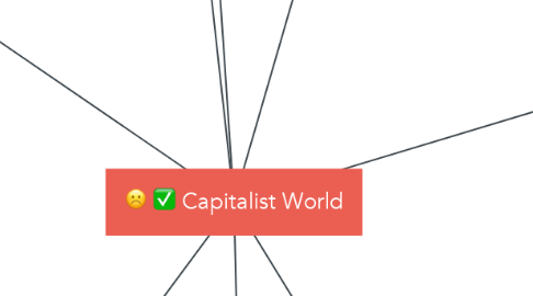 Mind Map: Capitalist World