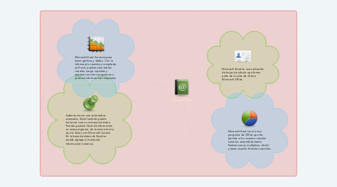 Mind Map: Microsoft Excel