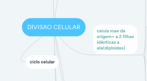 Mind Map: DIVISAO CELULAR