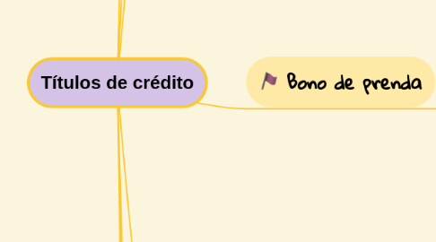 Mind Map: Títulos de crédito