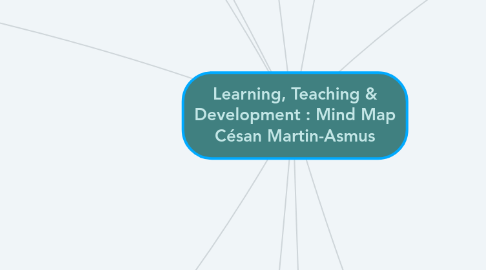 Mind Map: Learning, Teaching & Development : Mind Map Césan Martin-Asmus