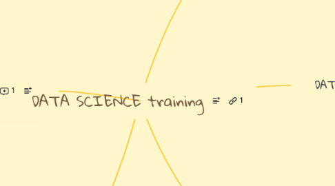 Mind Map: DATA SCIENCE training