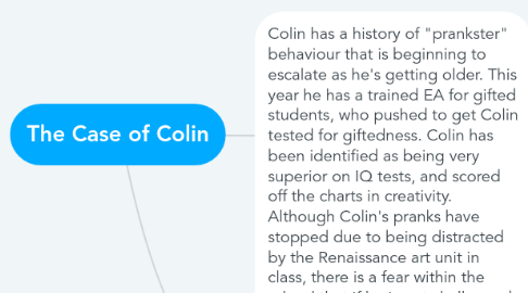 Mind Map: The Case of Colin