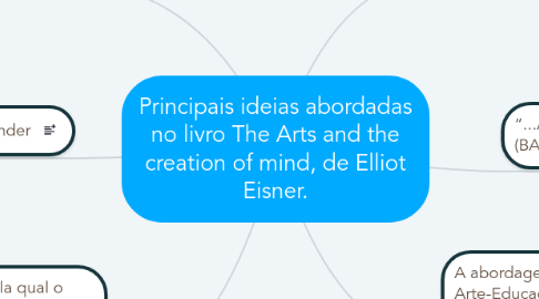 Mind Map: Principais ideias abordadas no livro The Arts and the creation of mind, de Elliot Eisner.