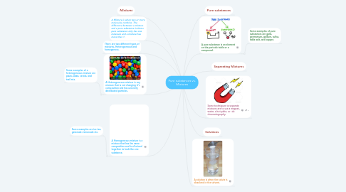 Mind Map: Pure substances vs. Mixtures