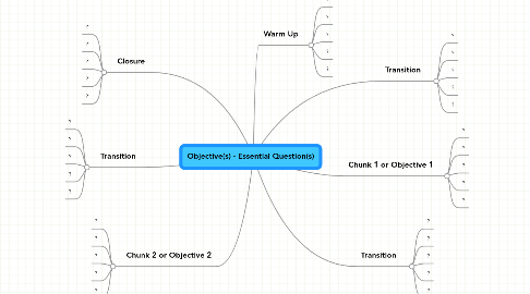 Mind Map: Objective(s) - Essential Question(s)