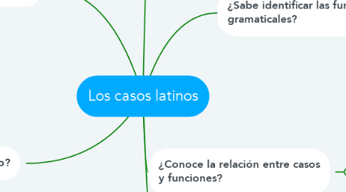 Mind Map: Los casos latinos