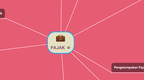 Mind Map: PAJAK