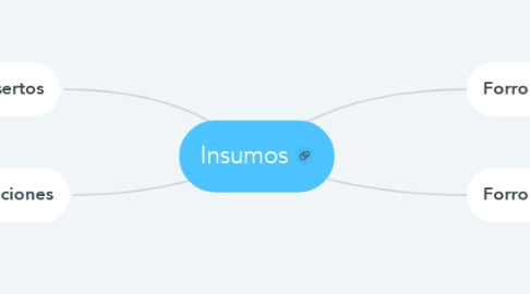 Mind Map: Insumos