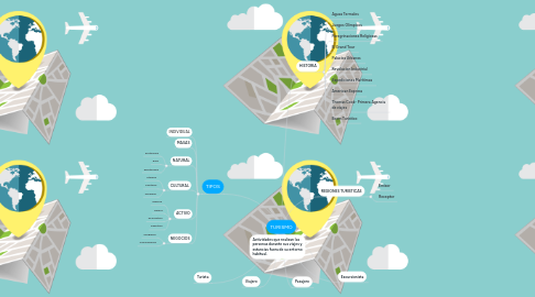 Mind Map: TURISMO