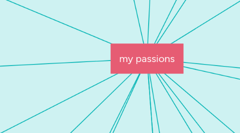 Mind Map: my passions