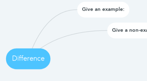 Mind Map: Difference