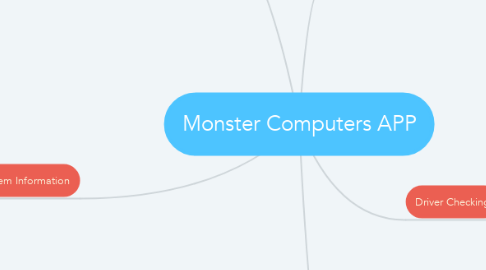 Mind Map: Monster Computers APP