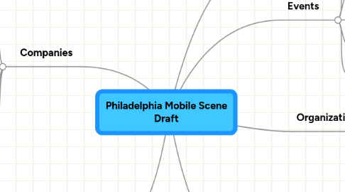 Mind Map: Philadelphia Mobile Scene Draft