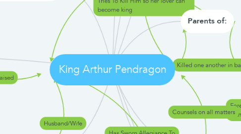 Mind Map: King Arthur Pendragon