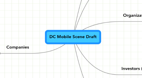 Mind Map: DC Mobile Scene Draft