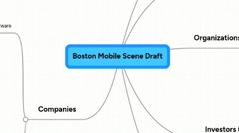 Mind Map: Boston Mobile Scene Draft