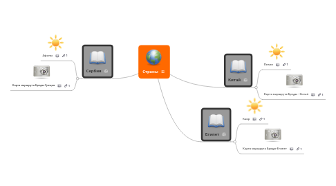 Mind Map: Страны
