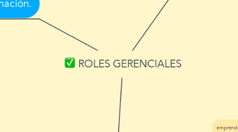 Mind Map: ROLES GERENCIALES