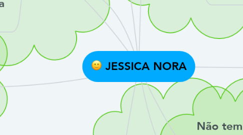 Mind Map: JESSICA NORA