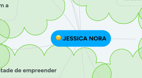 Mind Map: JESSICA NORA