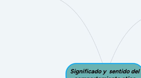 Mind Map: Significado y  sentido del comportamiento etico