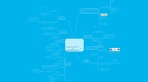Mind Map: Novation UltraNova 411 by www.ModulateThis.com