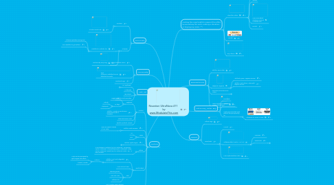 Mind Map: Novation UltraNova 411   by www.ModulateThis.com