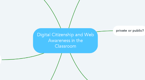 Mind Map: Digital Citizenship and Web Awareness in the Classroom