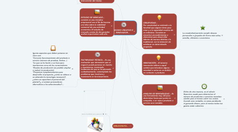 Mind Map: PROCESO CREATIVO E INNOVADOR...