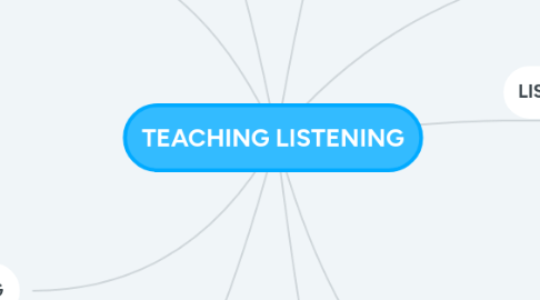 Mind Map: TEACHING LISTENING