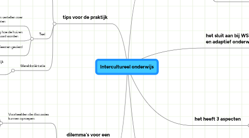 Mind Map: Intercultureel onderwijs