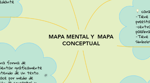 Mind Map: MAPA MENTAL Y  MAPA CONCEPTUAL