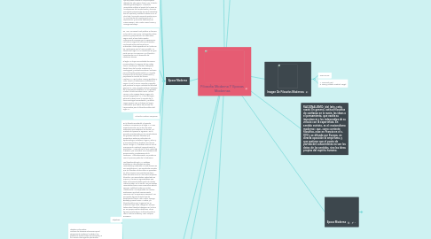 Mind Map: Filosofia Moderna Y Epocas Modernas