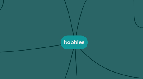 Mind Map: hobbies