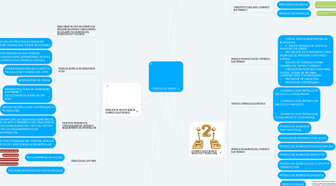 Mind Map: COMERCIO ELECTRÓNICO