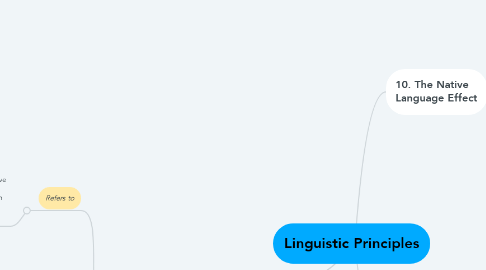 Mind Map: Linguistic Principles