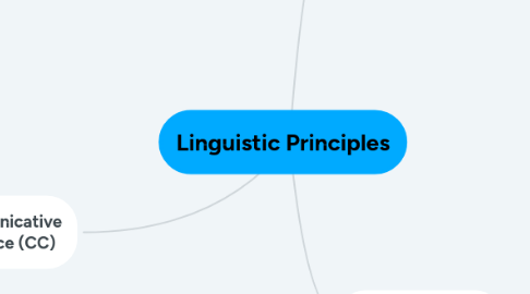 Mind Map: Linguistic Principles