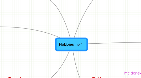 Mind Map: Hobbies