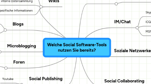 Mind Map: Welche Social Software-Tools nutzen Sie bereits?