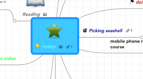 Mind Map: Hobby