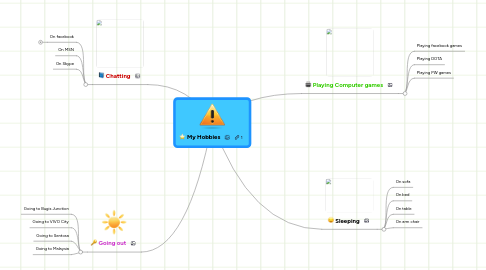 Mind Map: My Hobbies