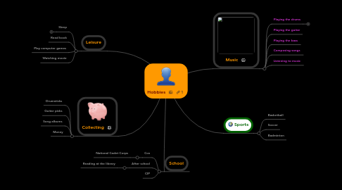 Mind Map: Hobbies