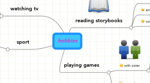 Mind Map: hobbies