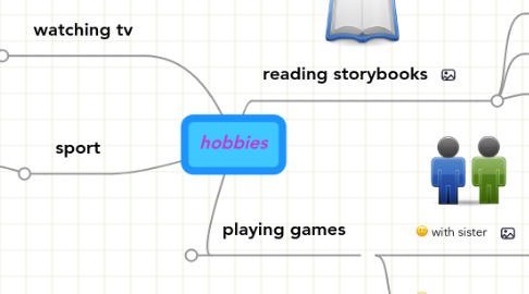 Mind Map: hobbies