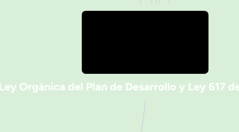 Mind Map: Ley Orgánica del Plan de Desarrollo y Ley 617 de 2000