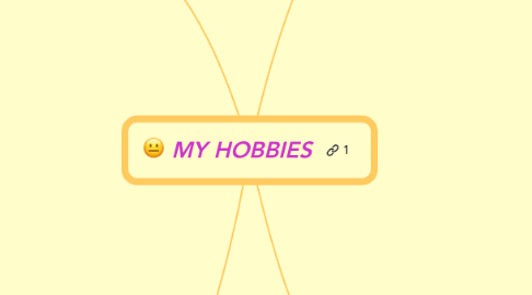 Mind Map: MY HOBBIES